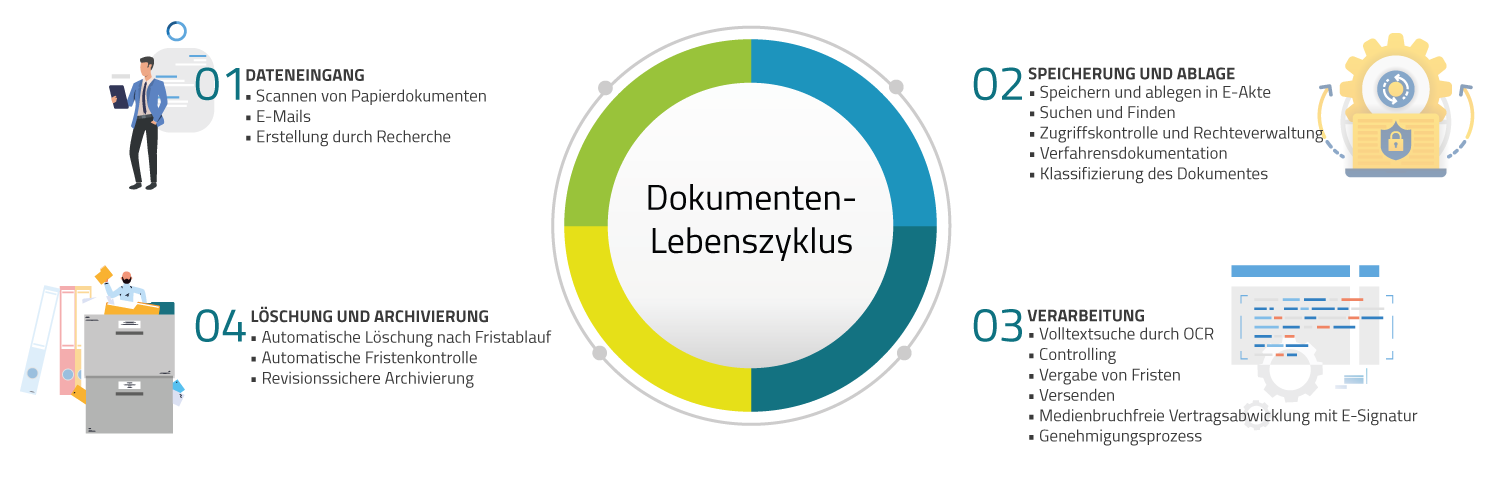 DMS für die moderne Verwaltung von Dokumenten - EITCO GmbH